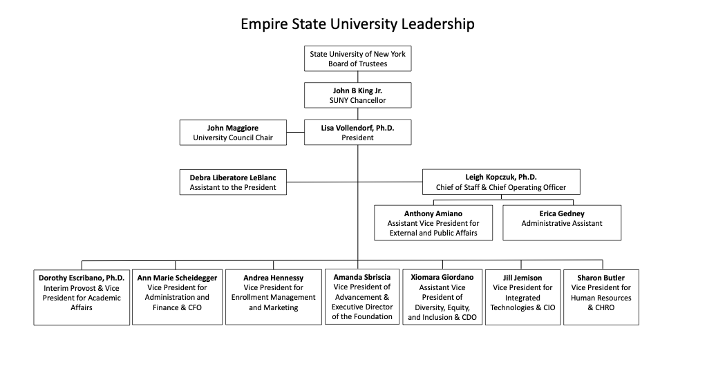 University Organizational Chart