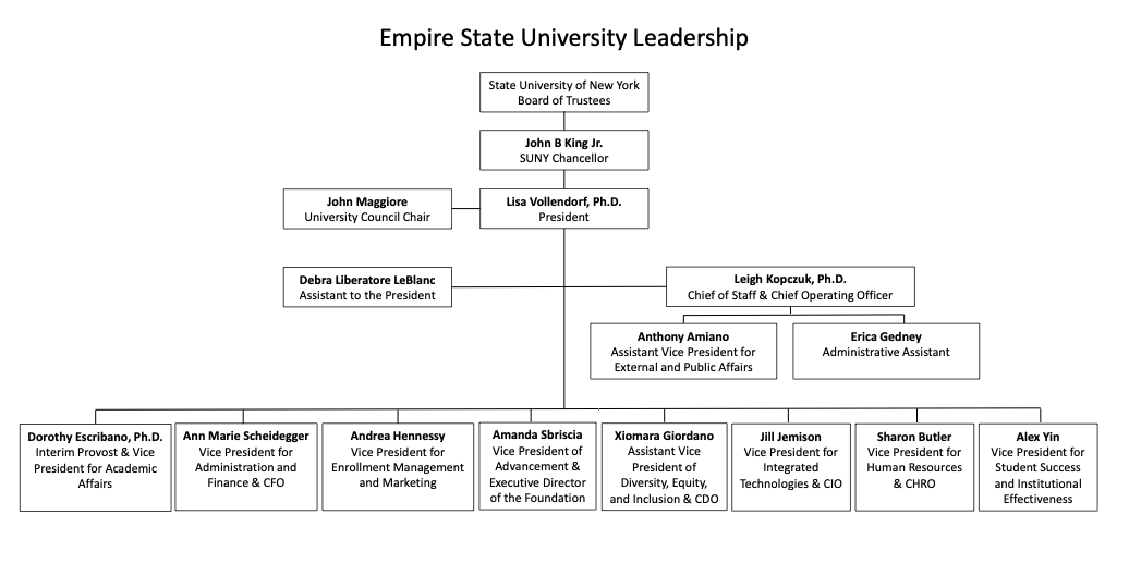 University Organizational Chart University Organizational Chart