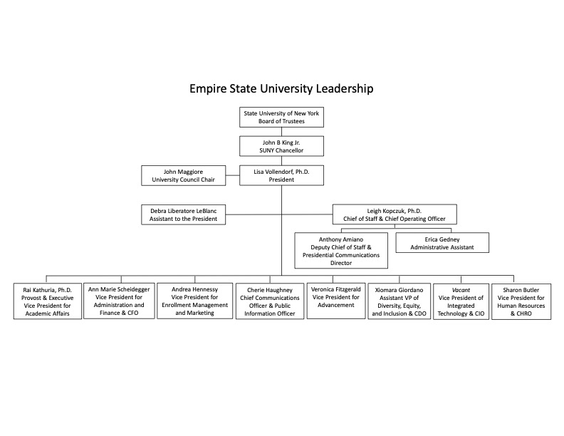University Organizational Chart