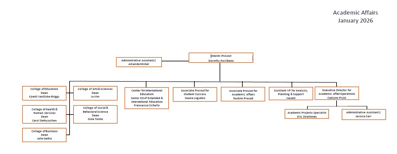 OAA complete organizational chart (staff and faculty only)