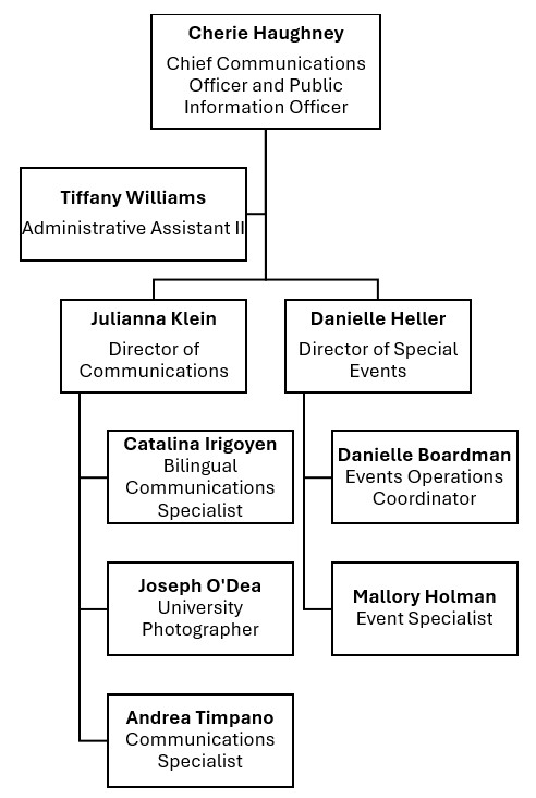 Communications org chart